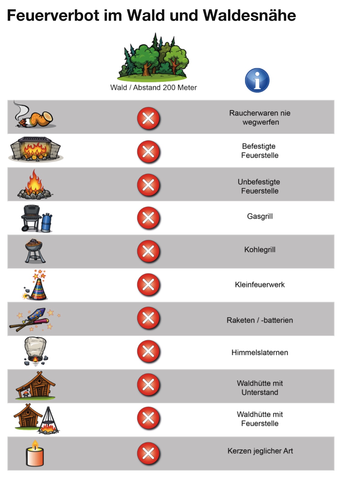 Feuerverbot Kanton St. Gallen